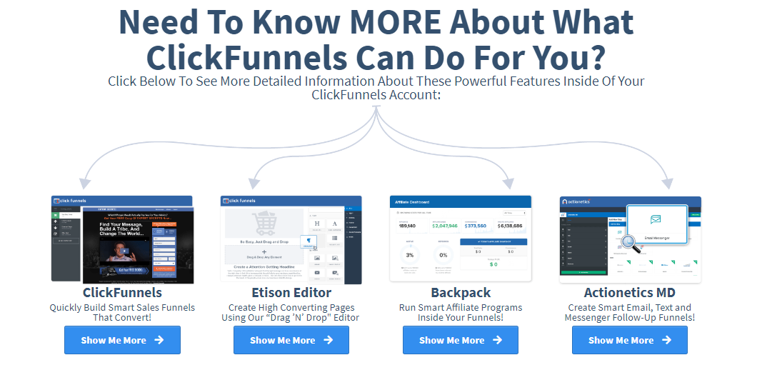 What Can ClickFunnels Do